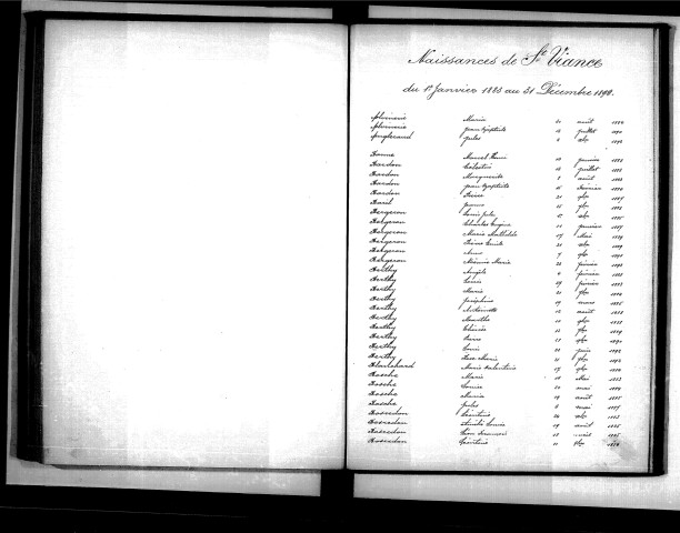 Tables décennales des naissances (1883-1892)