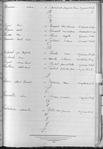Tables décennales des mariages (1923-1932)