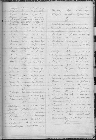 Tables décennales des naissances (1903-1912)