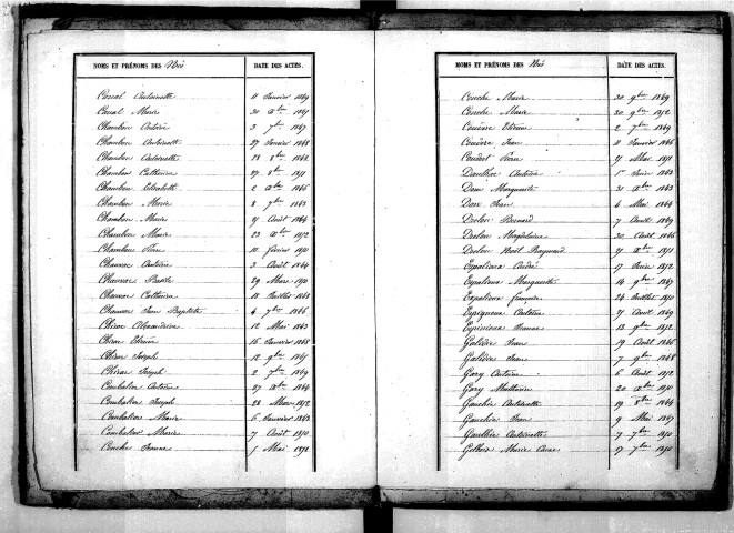 Tables décennales des naissances (1843-1852)