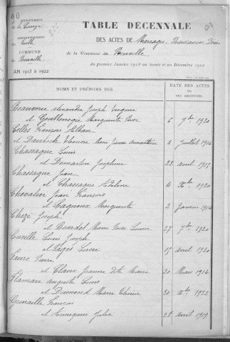 Tables décennales des mariages (1913-1922)