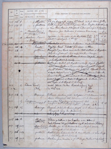 Répertoire chronologique : 28 mars 1905-15 novembre 1912
