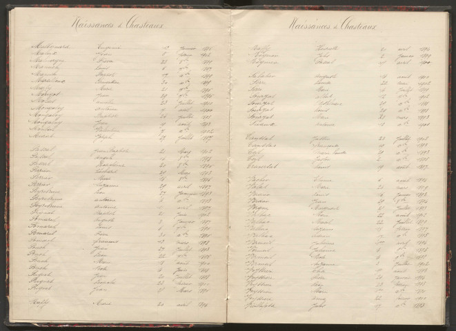 Tables décennales des naissances (1893-1902)