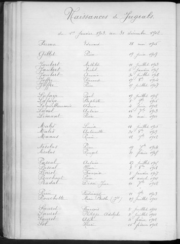 Tables décennales des naissances (1903-1912)