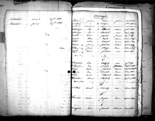 Tables décennales des mariages (1843-1852)