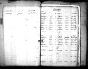 Tables décennales des mariages (1843-1852)