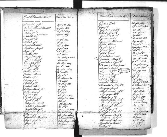 Tables décennales des mariages (1809-1812)