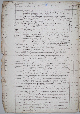 Répertoire chronologique : août 1855-janvier 1865