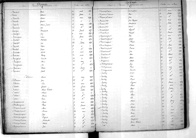 Tables décennales des naissances (1873-1882)