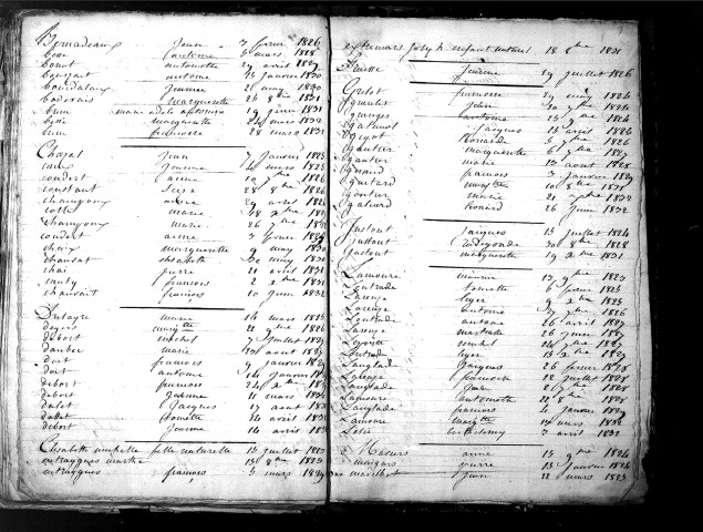 Tables décennales des mariages (1823-1832)