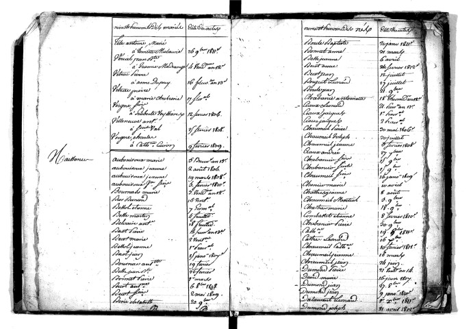 Tables décennales des mariages (1803-1812)