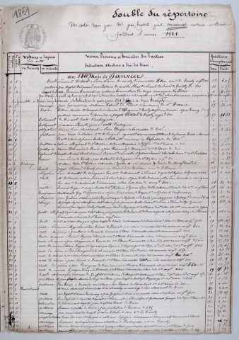 Répertoire chronologique : 1 janvier 1861-31 décembre 1878