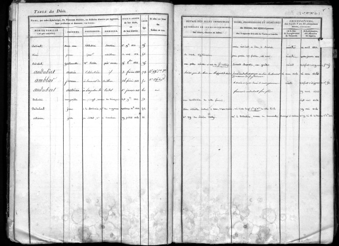 1821-1825