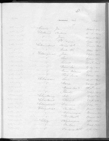 Tables décennales des naissances (1903-1912)