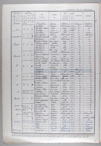 Saint-Priest-de-Gimel