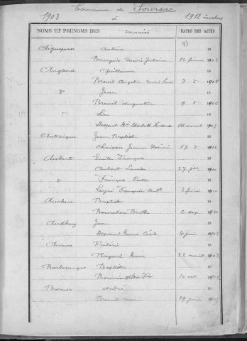 Tables décennales des mariages (1903-1912)