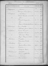 Tables décennales des mariages (1903-1912)