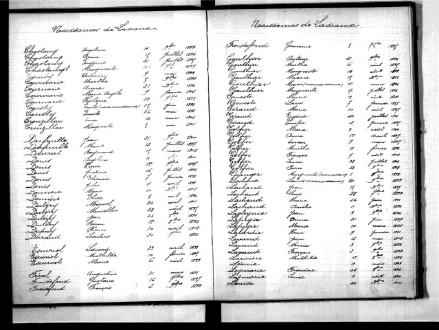 Tables décennales des naissances (1893-1902)