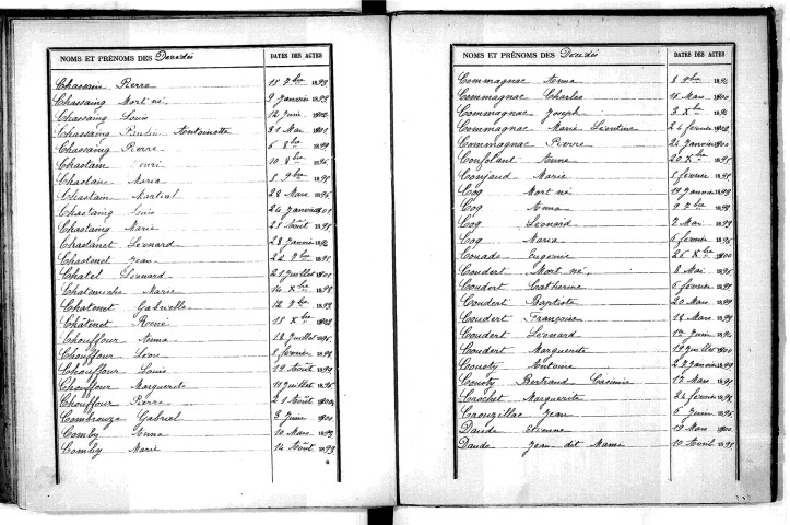 Tables décennales des décès (1893-1902)
