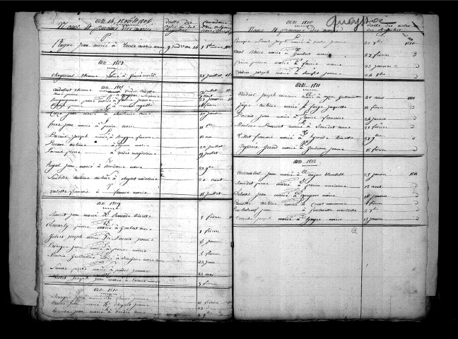 Tables décennales des mariages (1803-1812)
