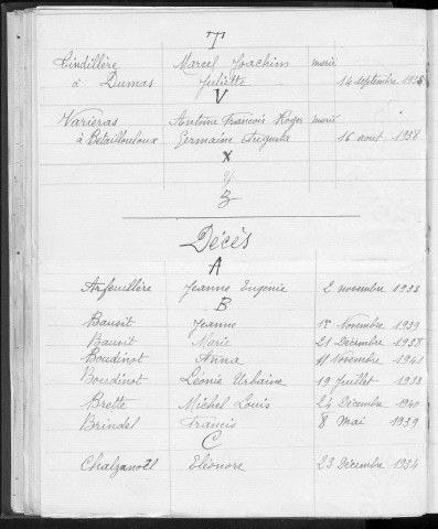 Tables décennales des mariages (1933-1942)