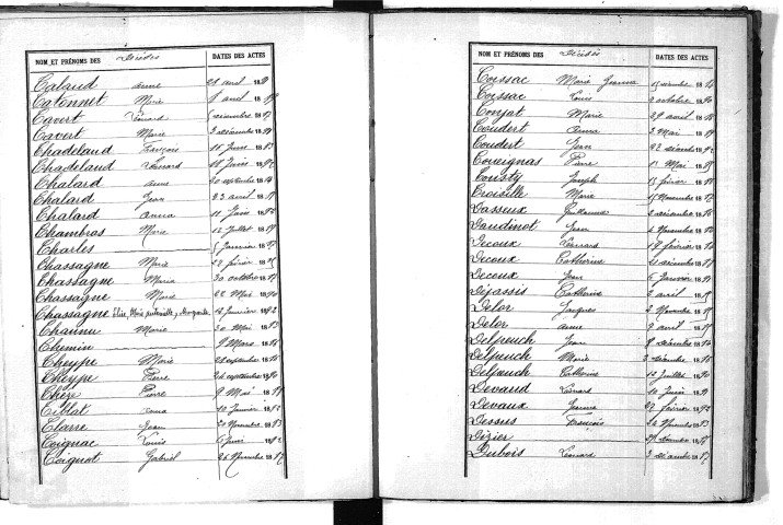 Tables décennales des décès (1883-1892)