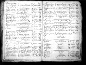 Tables décennales des décès (1823-1832)