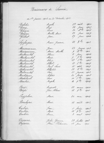 Tables décennales des naissances (1903-1912)