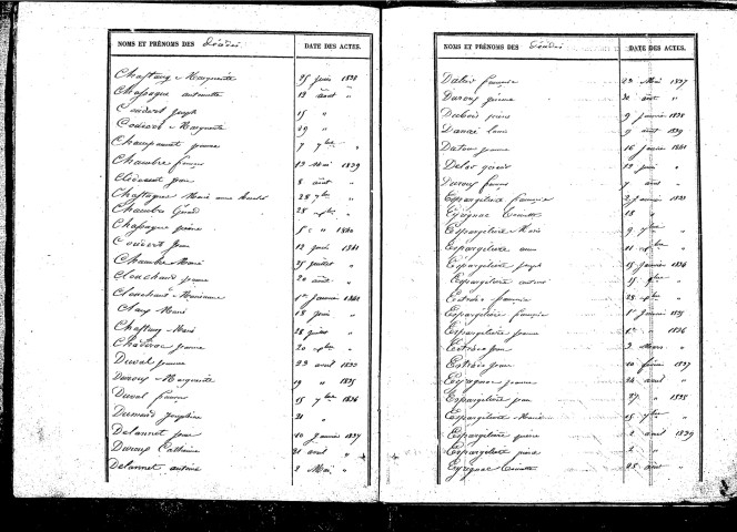 Tables décennales des décès (1833-1842)