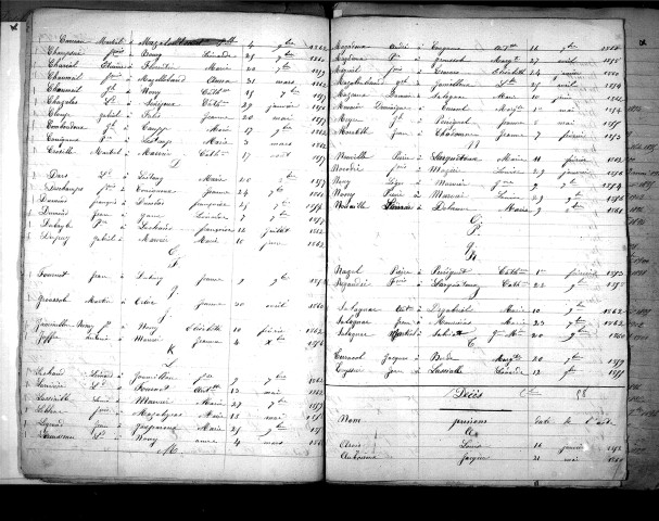 Tables décennales des mariages (1853-1862)