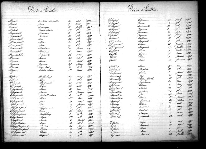 Tables décennales des décès (1893-1902)