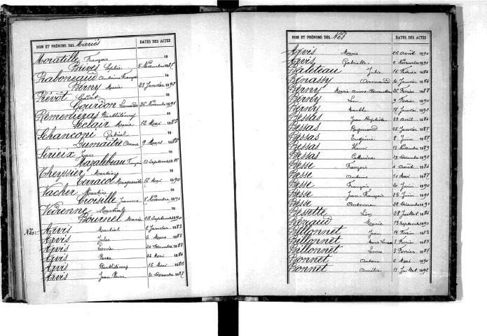 Tables décennales des naissances (1883-1892)