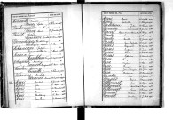 Tables décennales des naissances (1883-1892)
