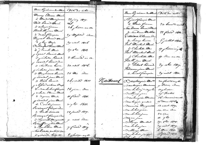 Tables décennales des mariages (1803-1812)