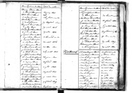 Tables décennales des naissances (1803-1812)