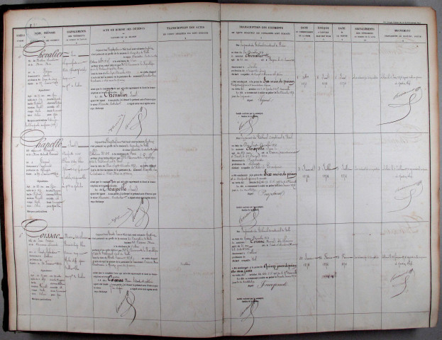 16 janvier 1874 - 5 mai 1877