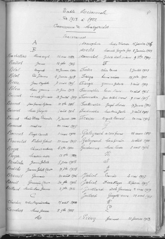 Tables décennales des décès (1903-1912)