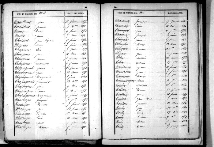 Tables décennales des naissances (1853-1862)