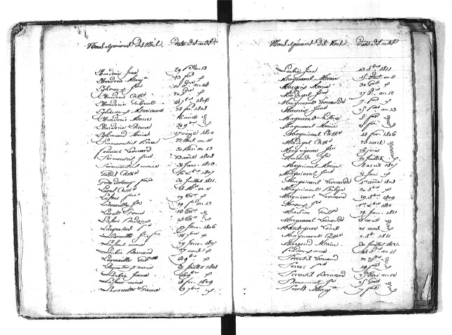 Tables décennales des naissances (1803-1812)