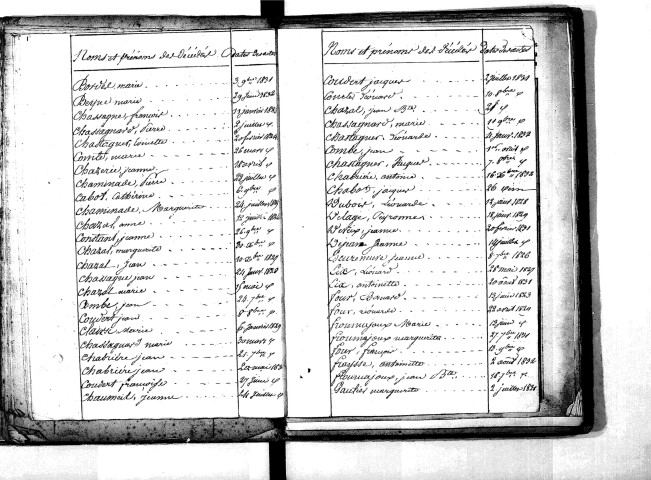 Tables décennales des décès (1823-1832)