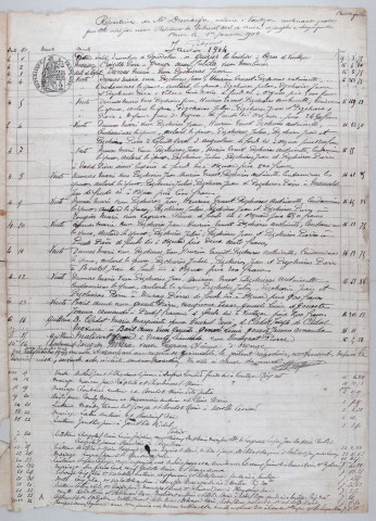 Répertoire chronologique : 4 janvier 1904-31 décembre 1905