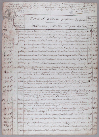 Répertoire chronologique : 1 octobre 1835-25 août 1871