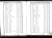 Tables décennales des décès (1863-1872)