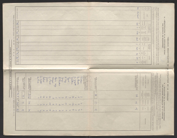Population : listes nominatives (1931, 1936, 1962, 1968). Feuilles récapitulatives (1954-1975).