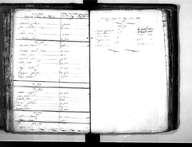Tables décennales des mariages (1803-1812)