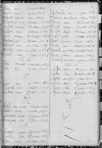 Tables décennales des décès (1923-1932)