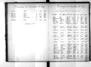 Tables décennales des mariages (1893-1902)