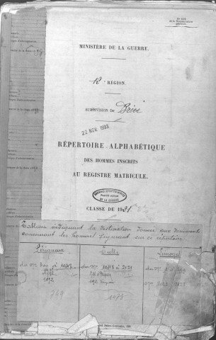 Classe 1921 : table alphabétique.