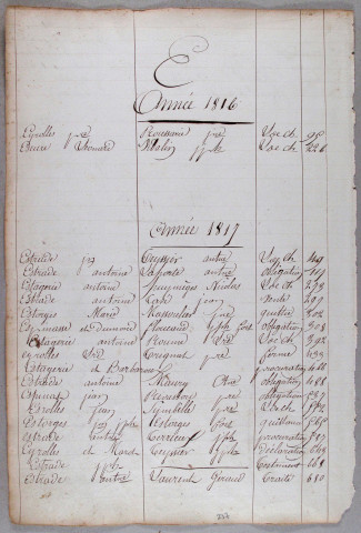 Répertoire alphabétique : E-M