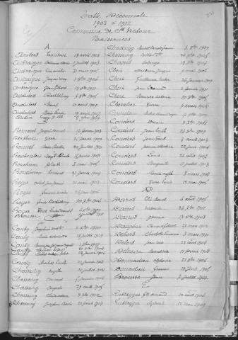 Tables décennales des naissances (1903-1912)